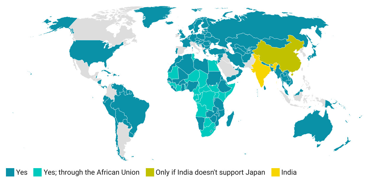 India UNSC permanent seat